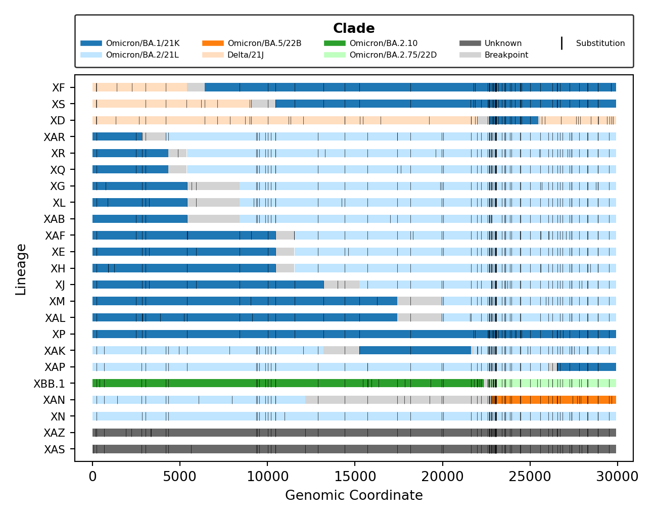 breakpoints_clade_v0.7.0