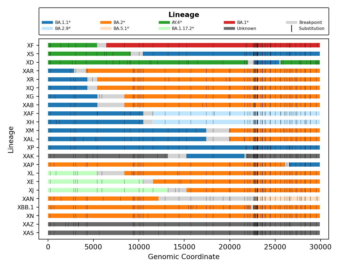 breakpoints_lineage_v0.7.0